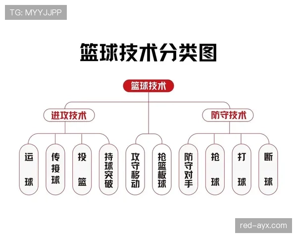 深入解析篮球规则中“两次运球”的定义与违例判定标准