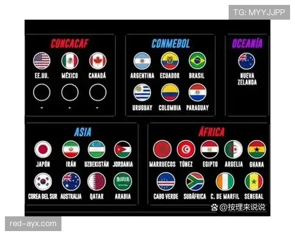2026世界杯各大洲参赛名额怎么分配