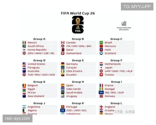 2026世界杯32强阶段有哪些规则细节 2026世界杯32强阶段有哪些规则细节