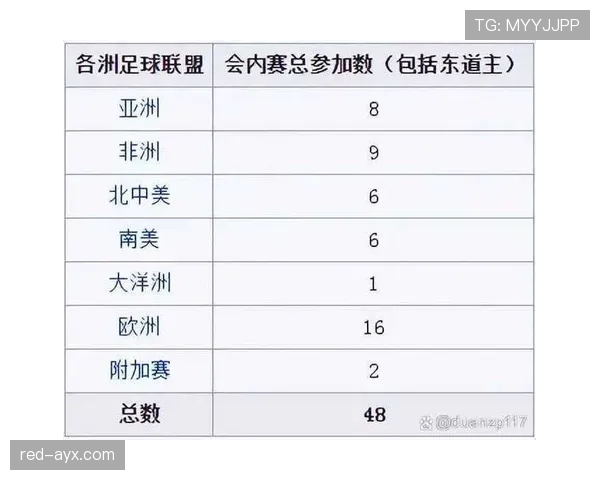 2026世界杯48队赛制和欧洲杯赛制有哪些区别