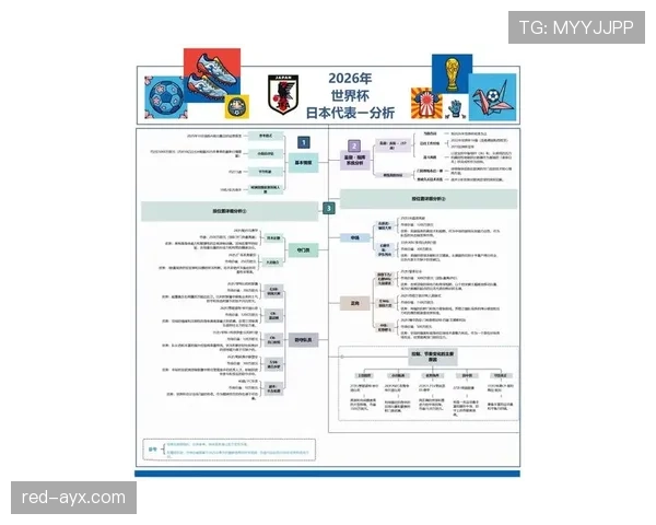 卡塔尔2026世界杯预选赛突围之路：亚洲区竞争格局与晋级形势分析